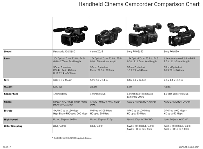 Handheld Cinema Camcorder Comparison Chart | Tools, Charts & Downloads ...