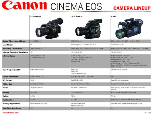 Canon Cinema EOS Camera Lineup | Tools, Charts & Downloads | Blog ...